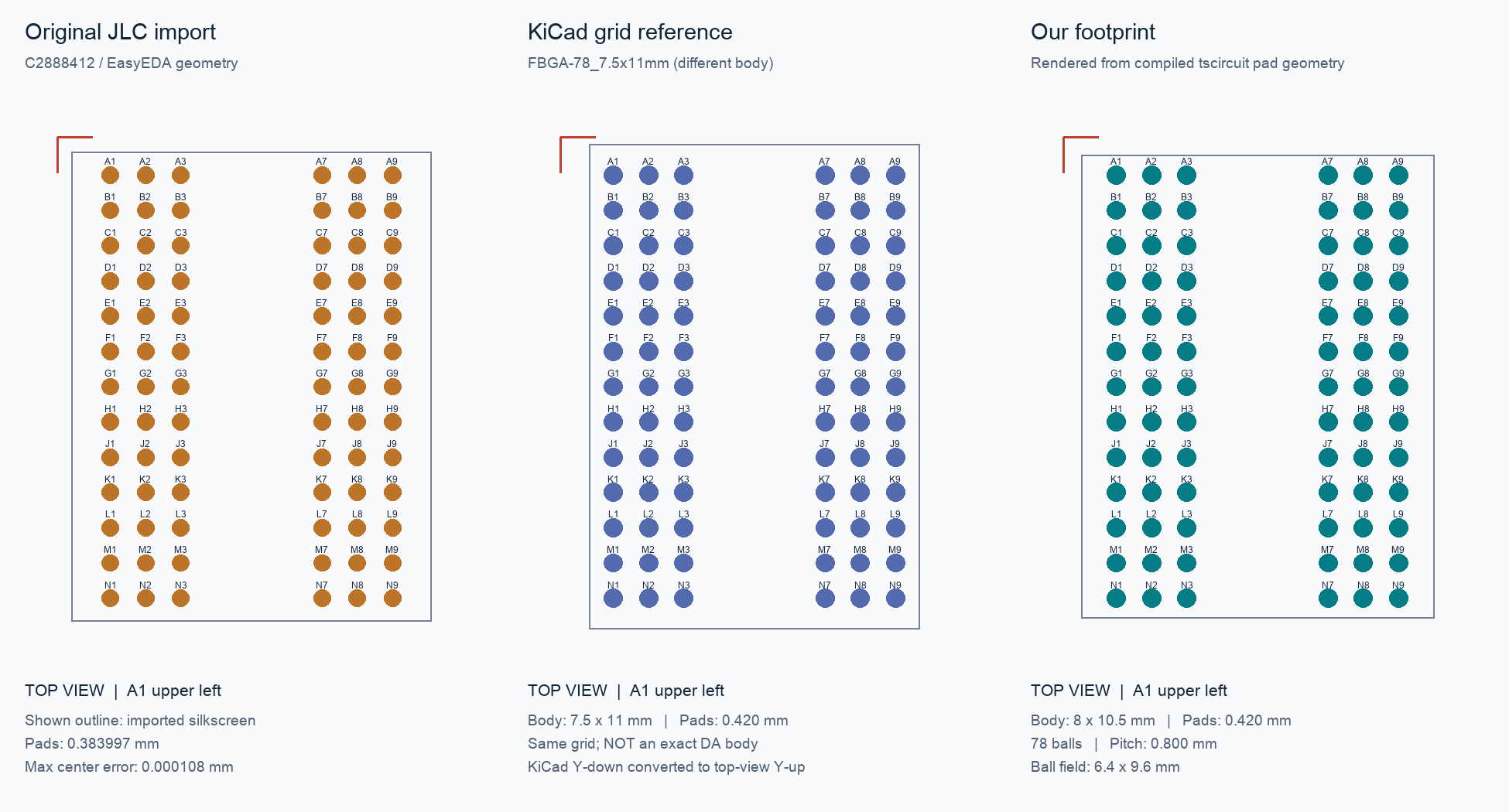 Original import versus KiCad reference versus our footprint