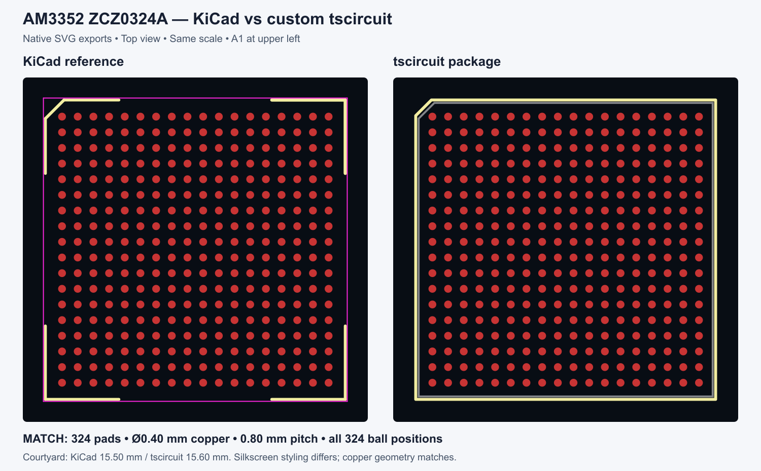 KiCad reference and tscircuit footprint, side by side at the same scale